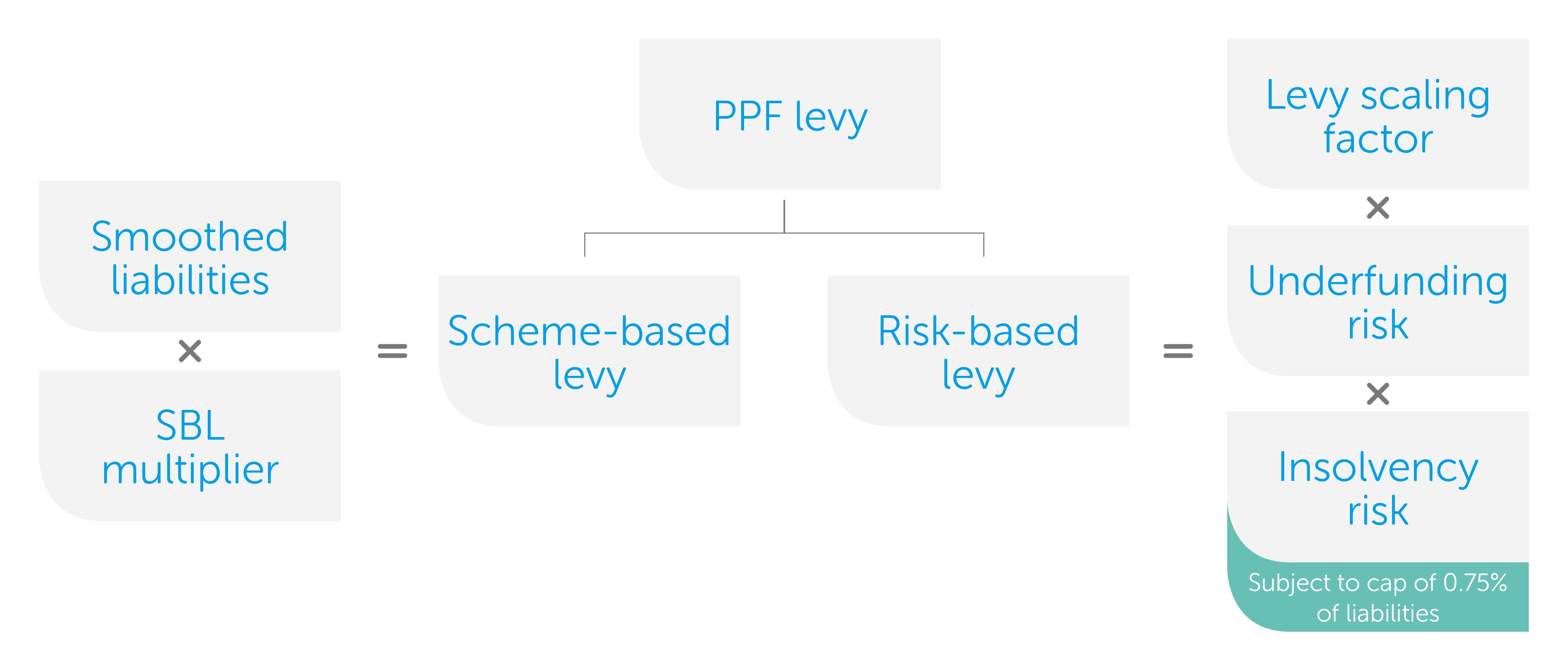 How the levy is calculated Waddingham