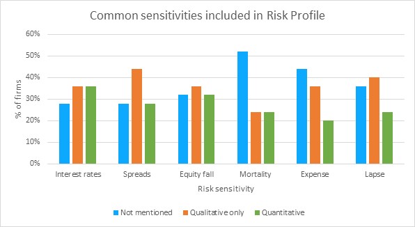 SFCR - Section C - Risk profile - Blog | Barnett Waddingham